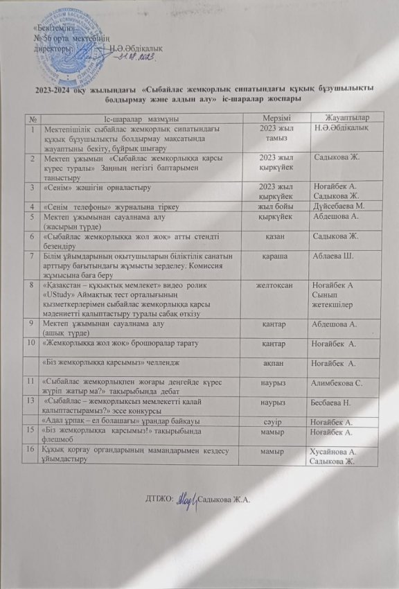 2023-2024 оқу жылындағы "Сыбайлас жемқорлық сипатындағы құқы бұзушылықты болдырмау және алдын алу" іс-шараларр жоспары