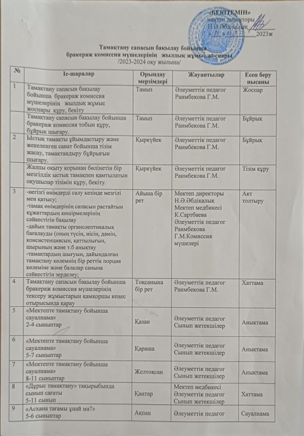 Тамақтану сапасын бақылау бойынша бракераж комиссия мүшелерінің жылдық жұмыс жоспары 2023-2024 оқу жылына